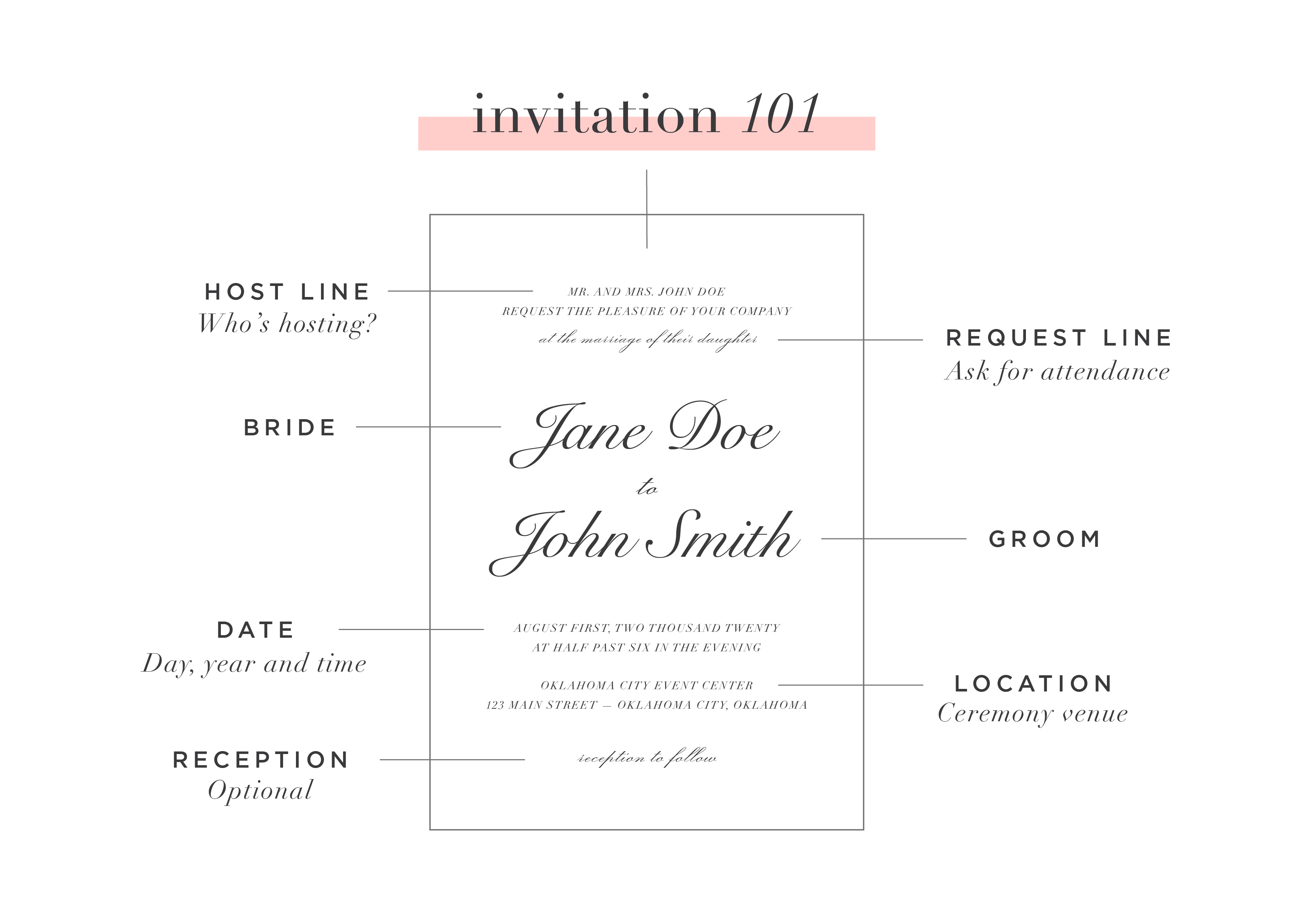 Wedding Invitations 101 Everything You Need to Know to Get Started
